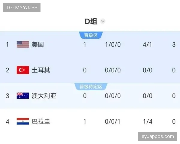 世界杯D组黑马球队能否晋级16强