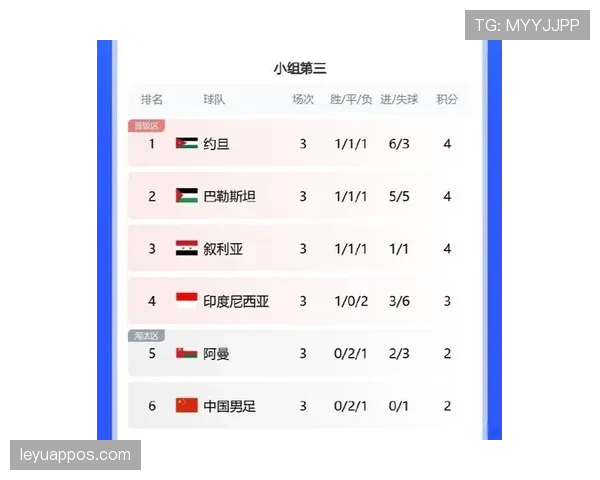 韩国无缘世界杯淘汰赛：末轮负于南非成关键